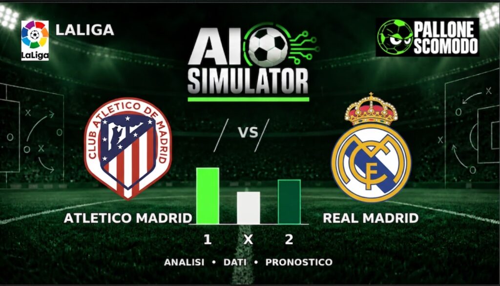 Atlético Madrid Real Madrid: il pronostico AI per il derby di Liga